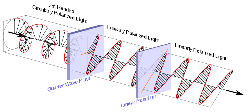 LectSet 3 - Light polarization_p_M11_215.gif